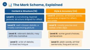 Descriptive Writing — Paper 2 for IGCSE First Language English - Image 3
