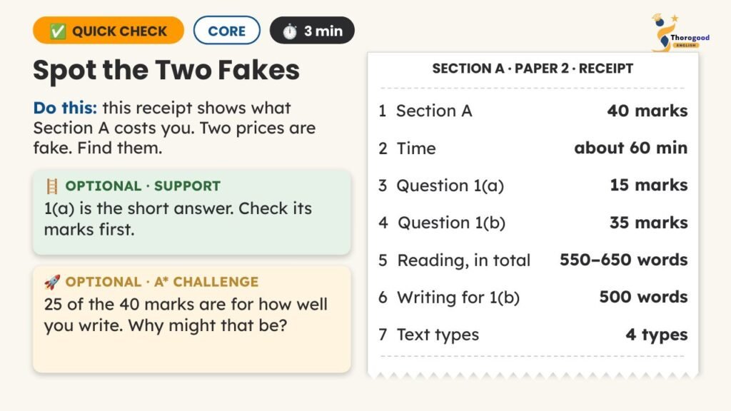 Directed Writing: The Price of a Grade — Paper 2 for IGCSE First Language English