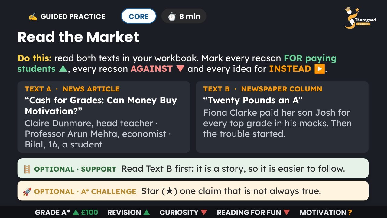 Directed Writing free lesson slide preview 3