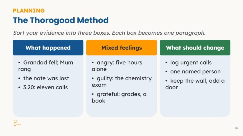 Extended Reading lesson slide preview 7