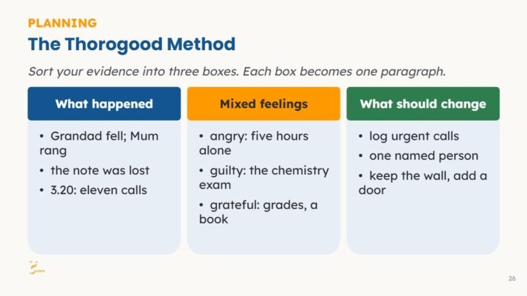 Extended Reading lesson slide preview 7