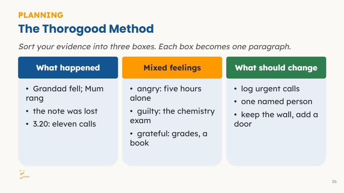 Extended Reading lesson slide preview 7