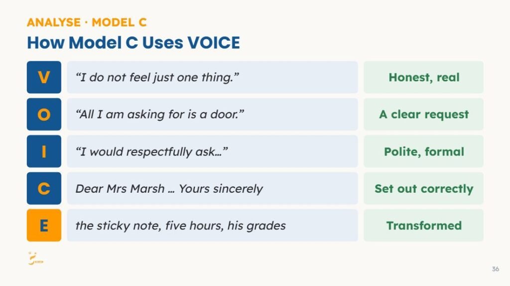 Extended Reading lesson slide preview 9