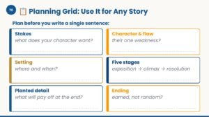 Narrative Writing — Paper 2 for IGCSE First Language English - Image 9