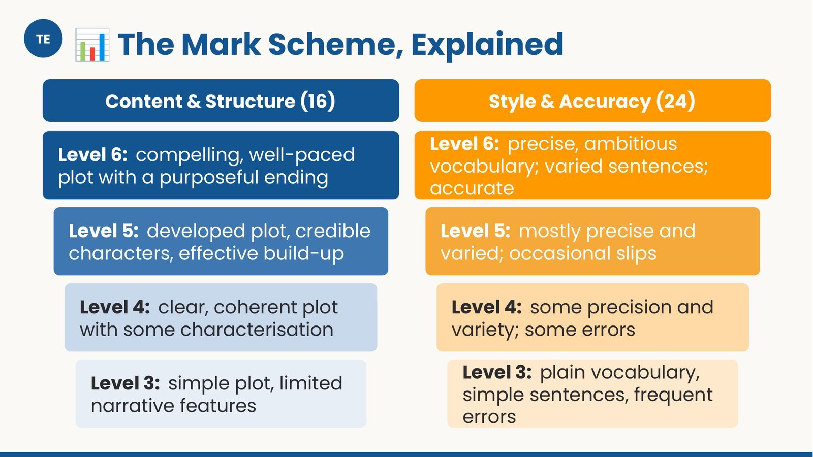 Narrative Writing — Paper 2 for IGCSE First Language English - Image 3