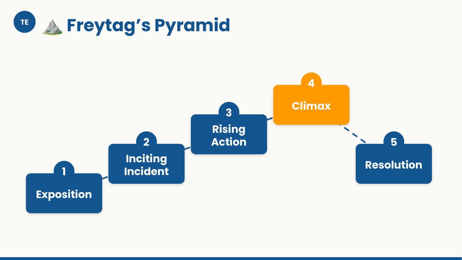 Narrative Writing — Paper 2 for IGCSE First Language English - Image 4