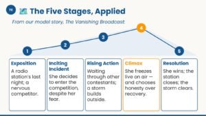 Narrative Writing — Paper 2 for IGCSE First Language English - Image 5