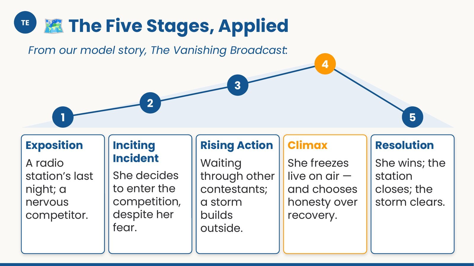 Narrative Writing — Paper 2 for IGCSE First Language English - Image 5