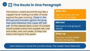 Painting with Words: Descriptive Writing Full Unit — Paper 2 — IGCSE First Language English - Image 7