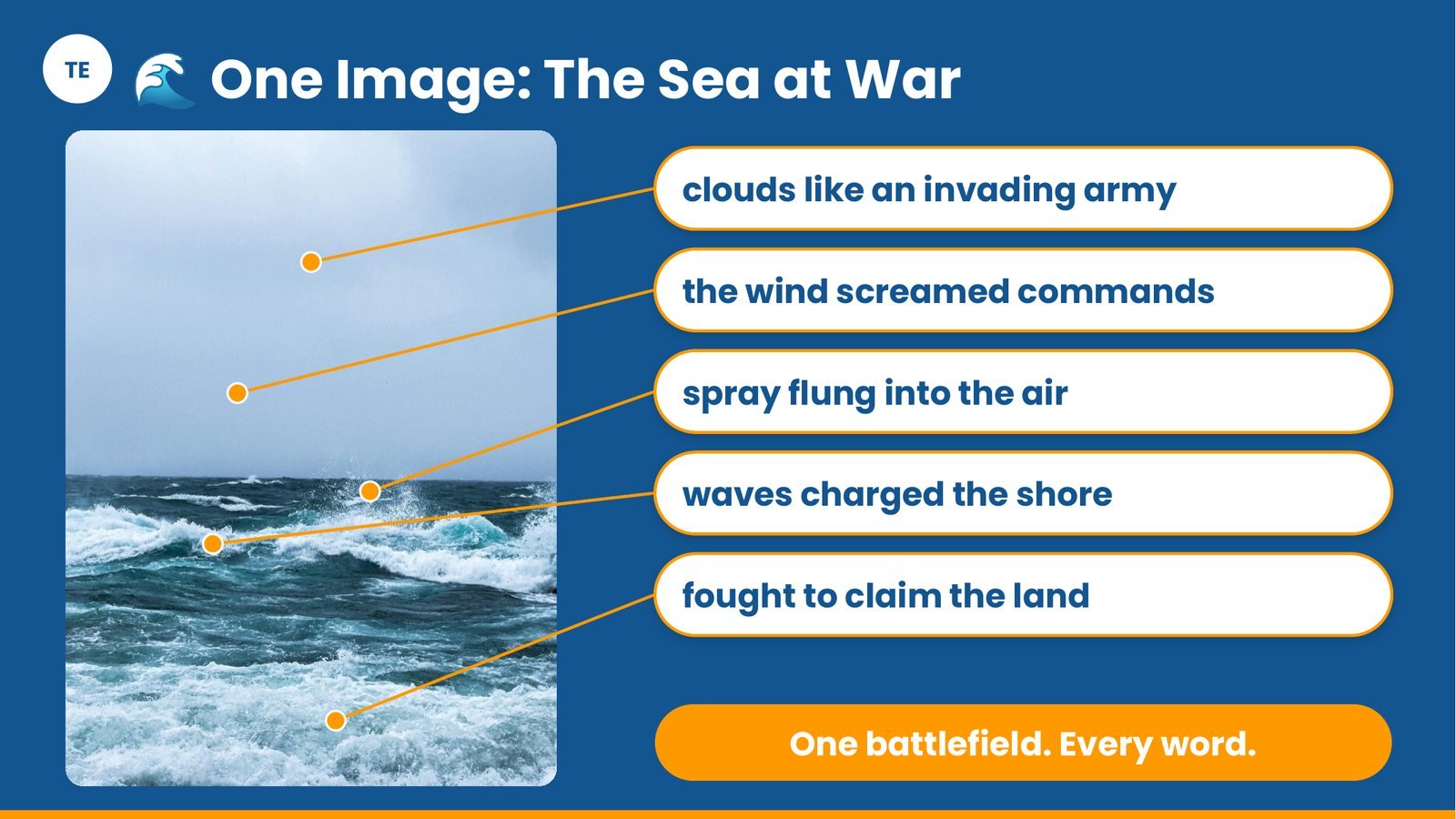 Painting with Words lesson slide preview 4
