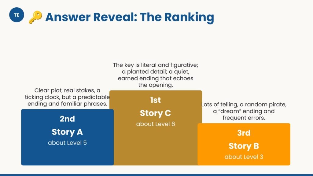 The Vanishing Broadcast: Narrative Writing Full Unit — Paper 2 — IGCSE First Language English
