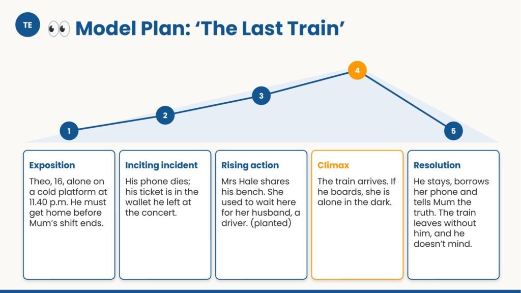 The Vanishing Broadcast: Narrative Writing Full Unit — Paper 2 — IGCSE First Language English