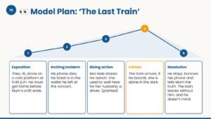 The Vanishing Broadcast: Narrative Writing Full Unit — Paper 2 — IGCSE First Language English - Image 9