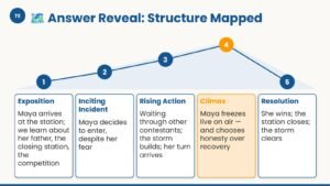The Vanishing Broadcast: Narrative Writing Full Unit — Paper 2 — IGCSE First Language English - Image 4