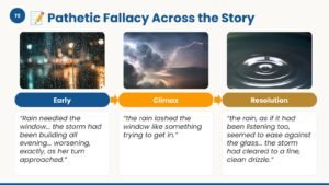 The Vanishing Broadcast: Narrative Writing Full Unit — Paper 2 — IGCSE First Language English - Image 5