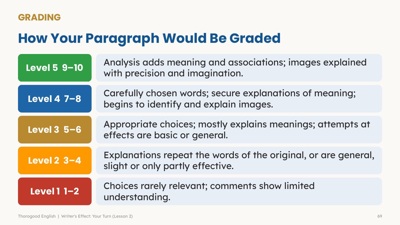 Writer’s Effect, Mastered: Full Unit — Paper 1 Question 3(d) — IGCSE First Language English - Image 9