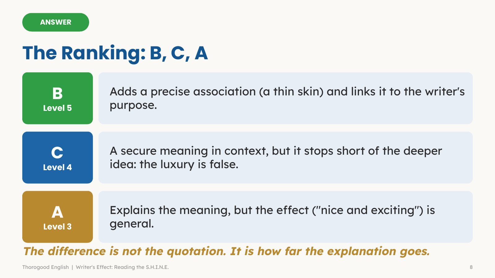 Writer’s Effect, Mastered: Full Unit — Paper 1 Question 3(d) — IGCSE First Language English - Image 4