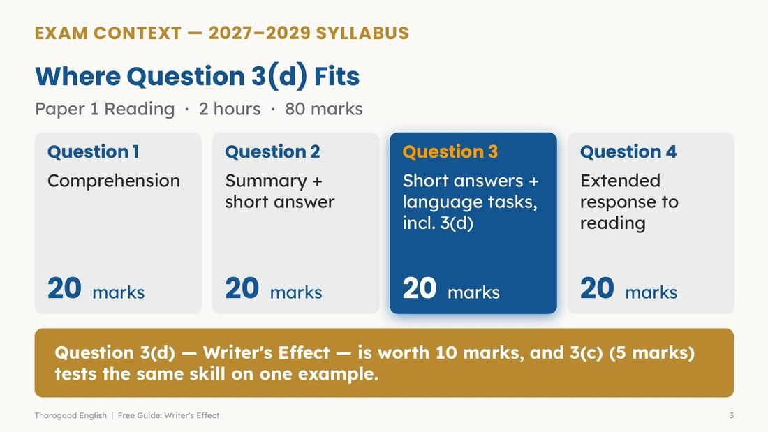 Writer’s Effect — Paper 1 for IGCSE First Language English - Image 4