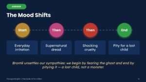 Writer’s Effect — Paper 1 for IGCSE First Language English - Image 5