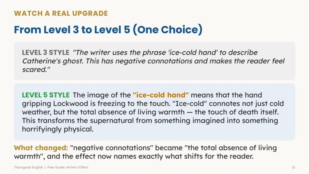 Writer’s Effect — Paper 1 for IGCSE First Language English